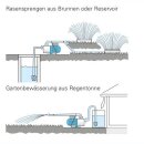 Universal Gartenpumpe GPE 71